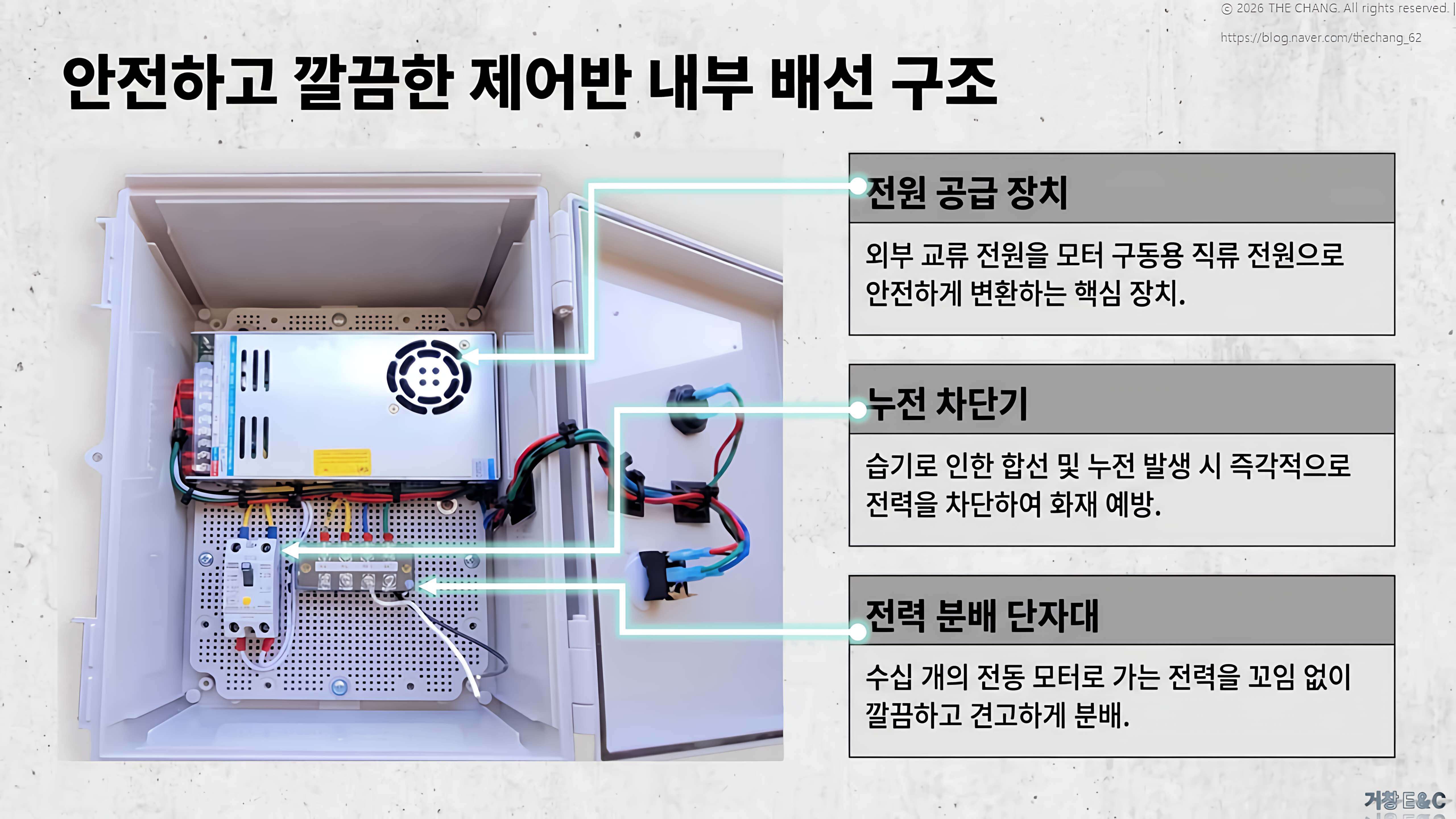전원 공급 장치, 누전 차단기 화재 예방, 전력 분배 단자대