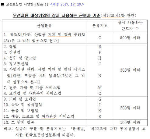 우선지원 대상기업