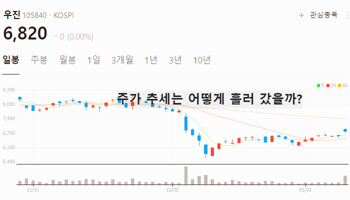 화재 관련주 대장주 테마주 수혜주 TOP5: LA 산불