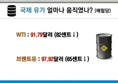 국제유가