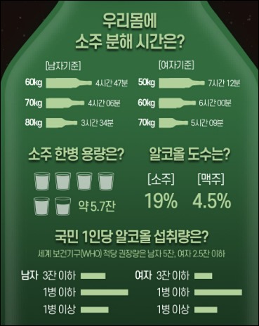 소주 칼로리 6