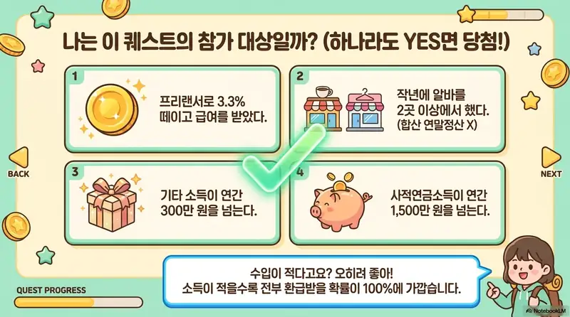 종합소득세 신고: 프리랜서와 알바생이 종합소득세 신고 대상인지 확인할 수 있는 4가지 조건을 카드 형태로 정리한 인포그래픽 이미지. 이 이미지는 3.3% 원천징수 소득&amp;#44; 2곳 이상 근무&amp;#44; 기타소득 300만 원 초과&amp;#44; 사적연금 1500만 원 초과 등 신고 대상 판별 기준 정보를 시각적으로 전달하며&amp;#44; 블로그의 종합소득세 신고 대상 확인과 관련된 내용을 설명함