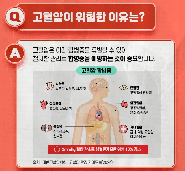 고혈압-합병증