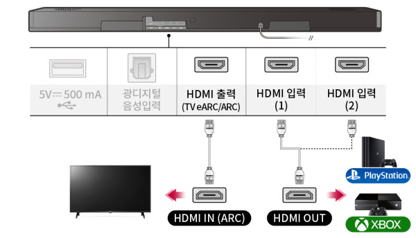 TV사운드바추천