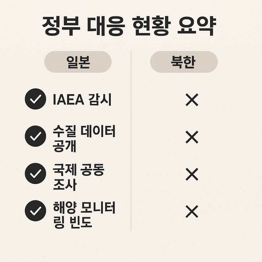 "위험 대응, 일본과 북한 이중잣대인가?"에 대한 이미지입니다.