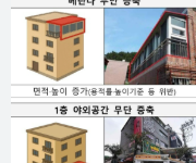 불법건축물 신고방법 소개