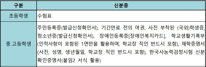미성년자 허용되는 신분증