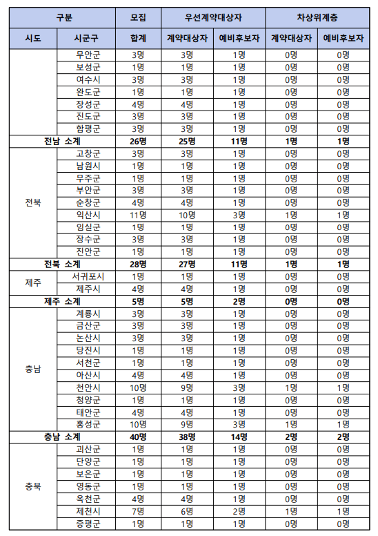 로또 판매점