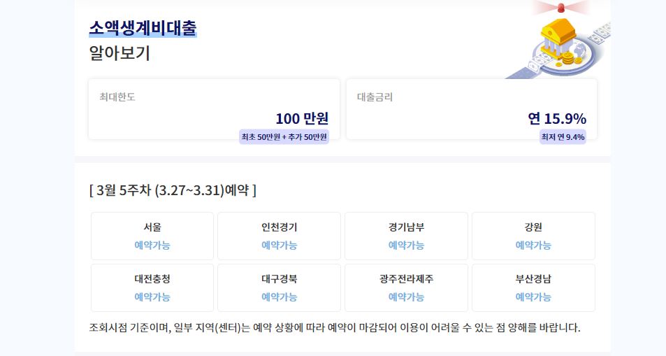 소액생계비대출