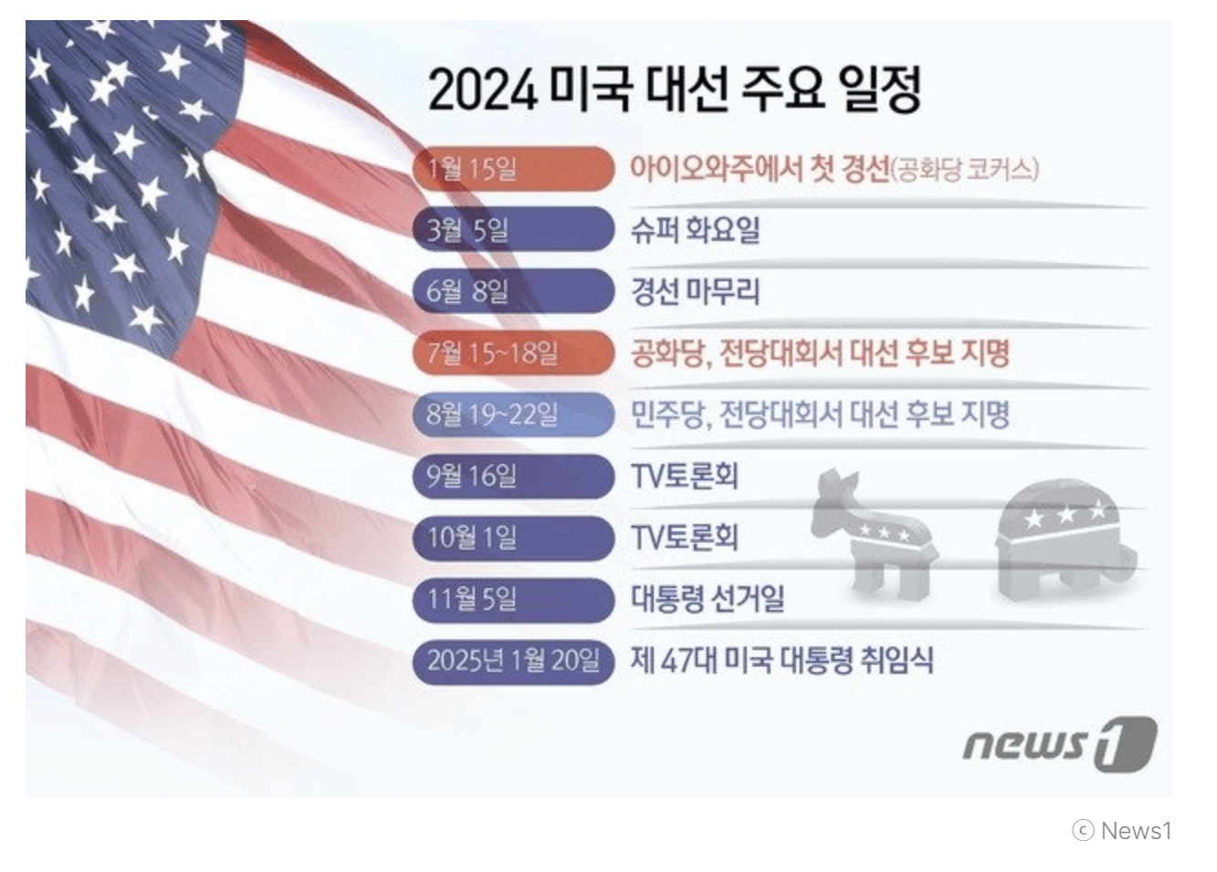 미국대선, 미국대선일정, 트럼프, 바이든, 트럼프공약, 바이든공약