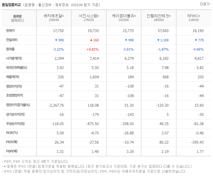 에치에프알_동종업비교자료