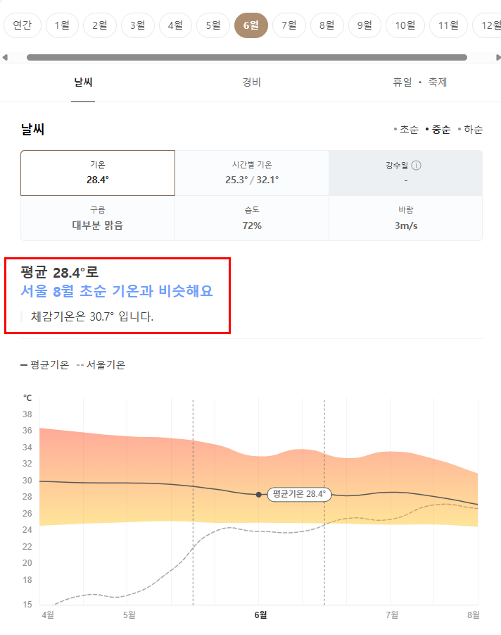 태국 치앙마이 6월 날씨 옷차림 추천 여행지