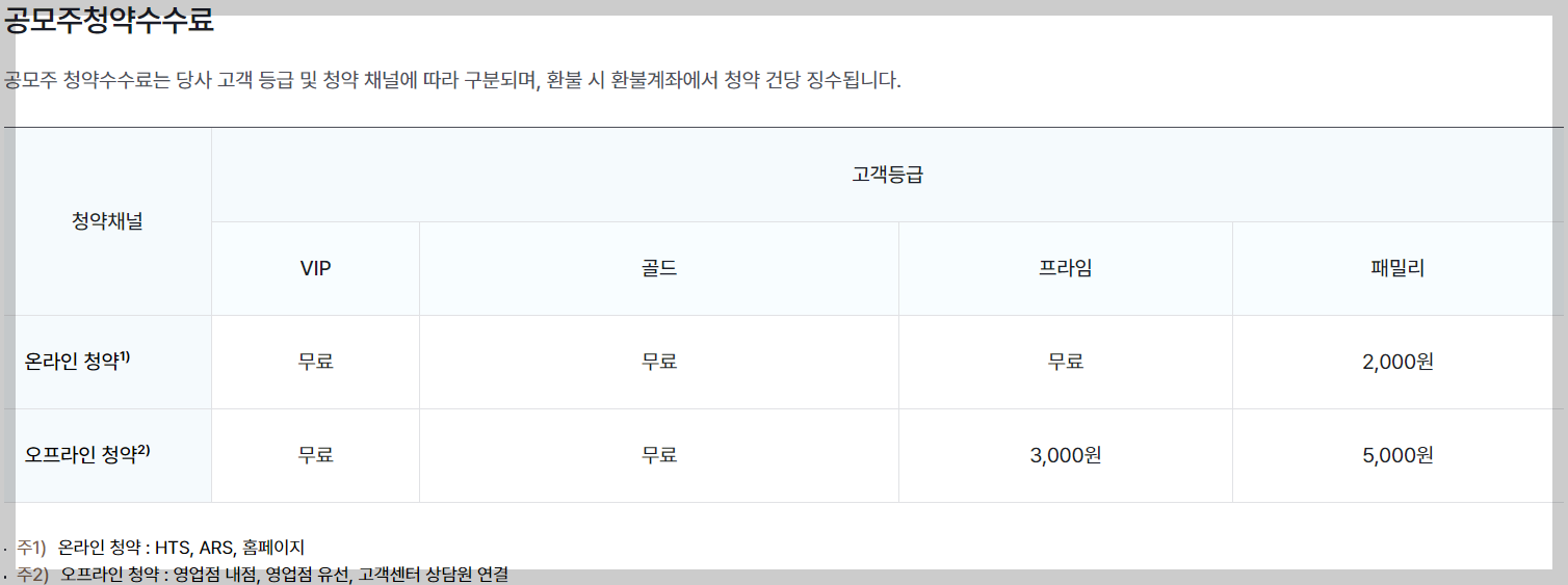 한국투자증권 공모주 청약 수수료