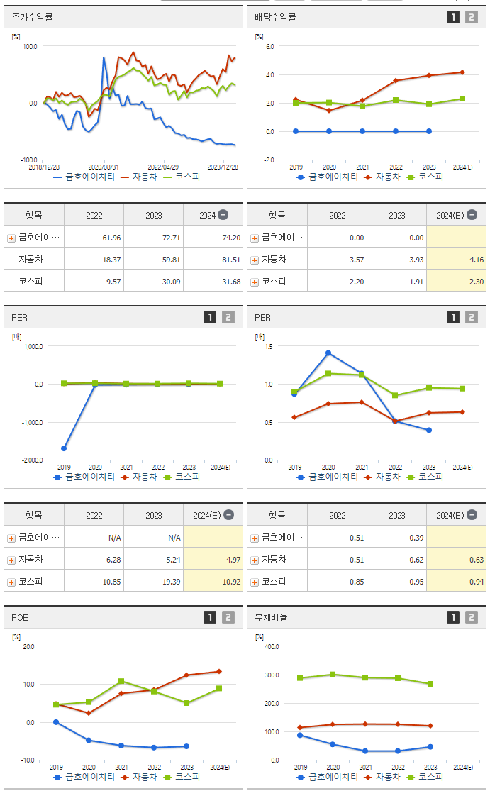 금호에이치티_섹터분석