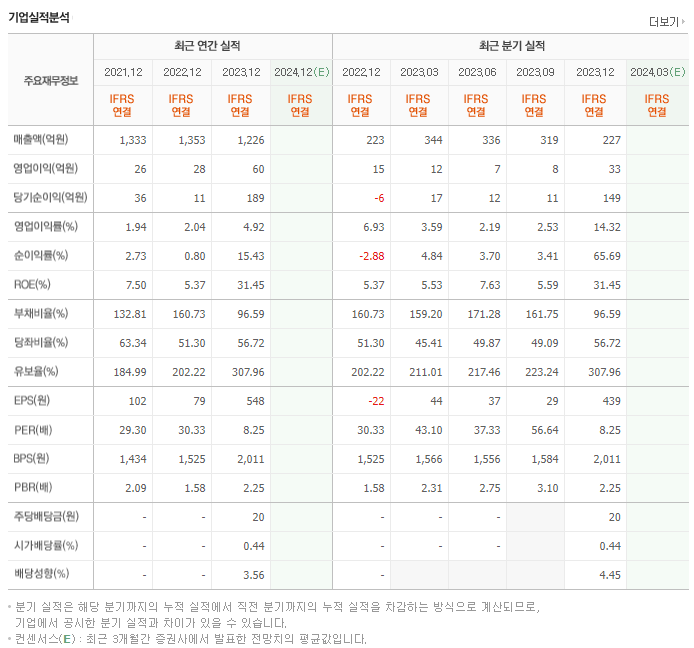삼영화학_실적