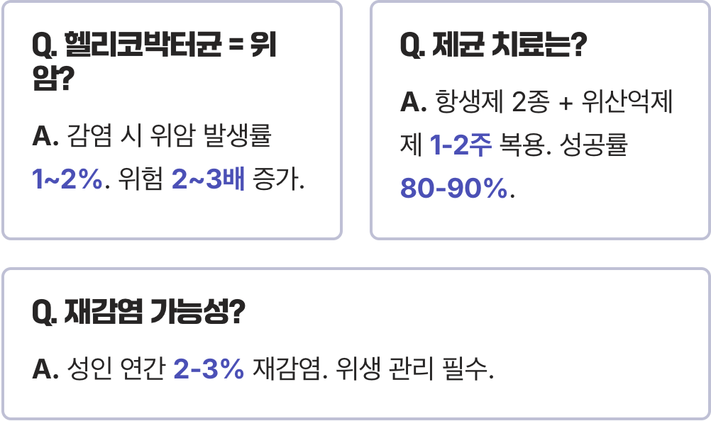 위암의 주범 헬리코박터균, 방치하면 얼마나 위험할까?