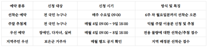 말티재자연휴양림
