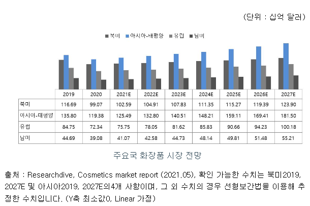 뷰티스킨 공모주 수요예측 결과(상장일, 사업내용 및 시장전망)