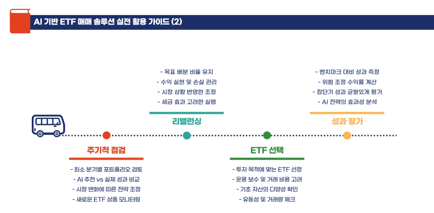 2025년 최신 AI 기반 ETF 매매 솔루션 완벽 해부 수익률 높이는 비법 공개!