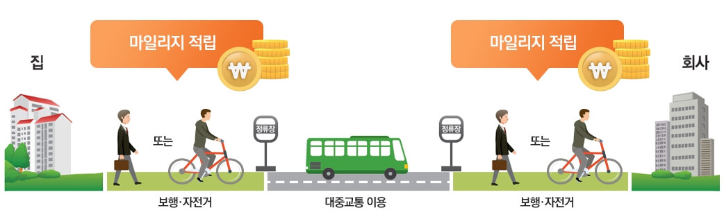 알뜰교통카드의 개념과 특징, 사용 방법