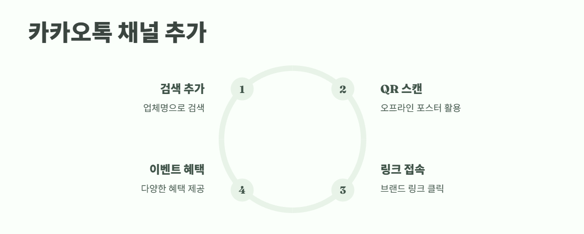 카톡 친구추가하는법 간단 요약 8