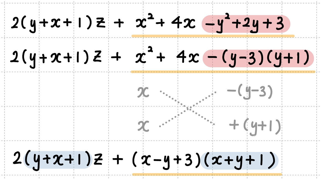 상수항을 인수분해 하는 과정