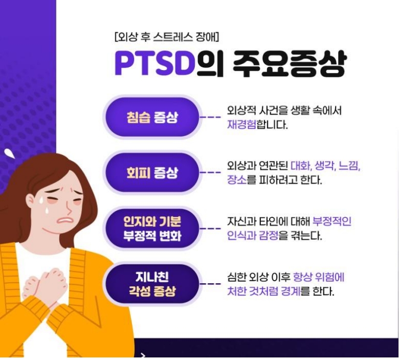 PTSD의 주요증상