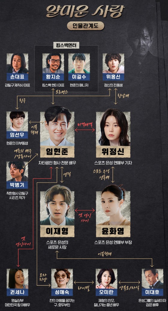 tvN 드라마 얄미운 사랑 OTT 보는법 인물관계도