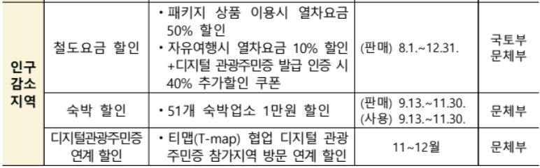 문화체육관광부-관광정책
