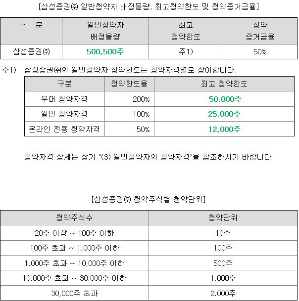 씨메스 균등 배정