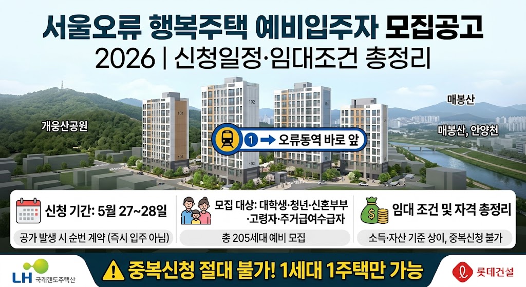 서울오류 행복주택 모집공고
