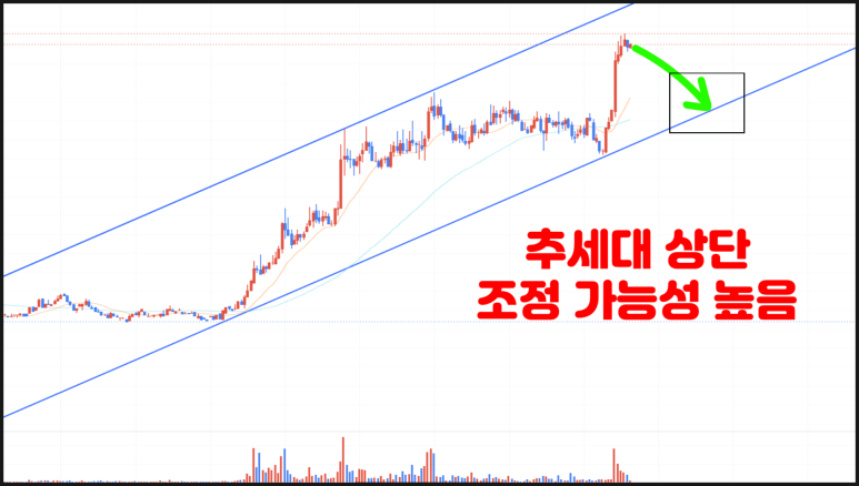 쿠키다오(COOKIE) 코인 시세 전망 가격 호재 분석
