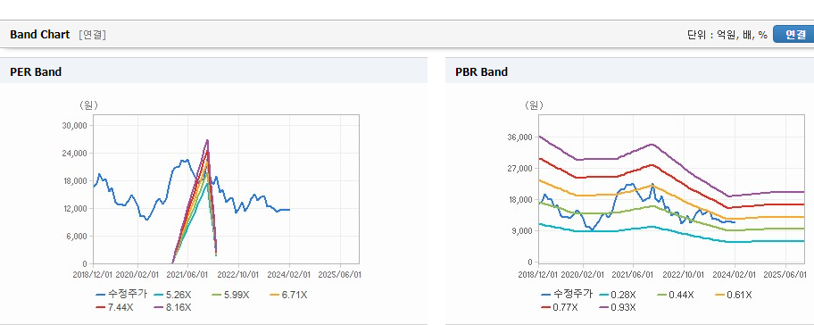 LG디스플레이 주가