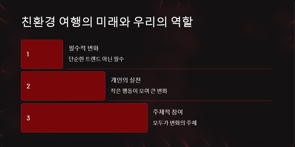 국내 친환경 여행