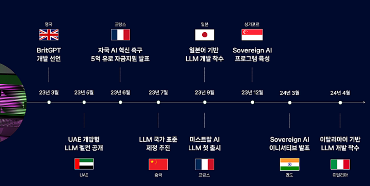 소버린 AI의 의미와 논란