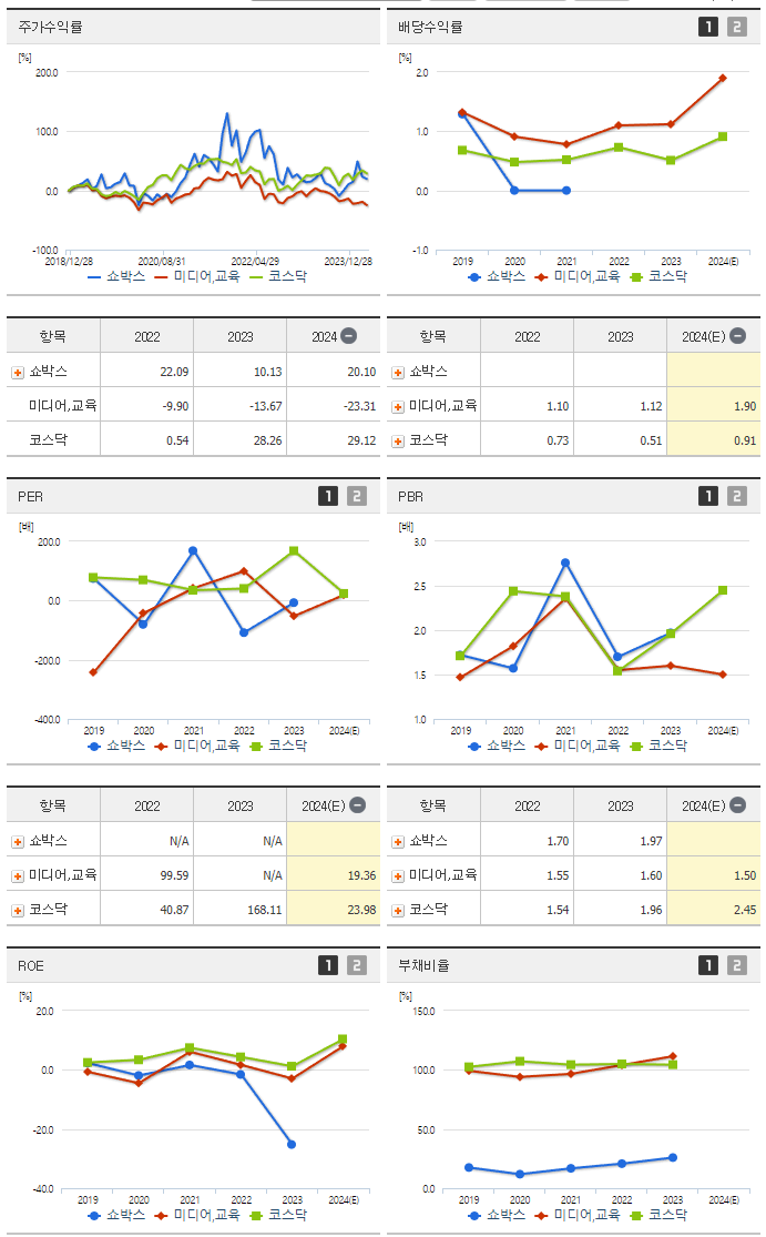 쇼박스_섹터분석