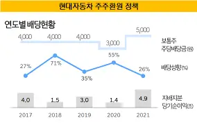 현대차