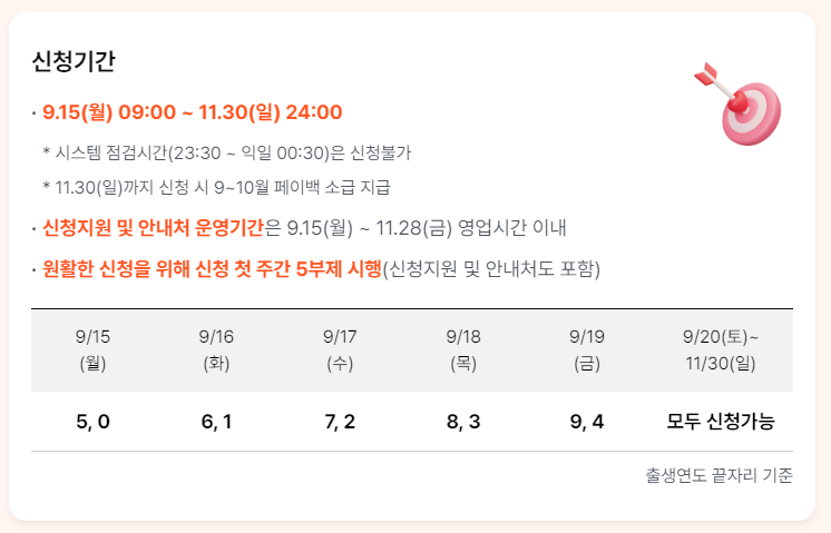 상생페이백 신청기간