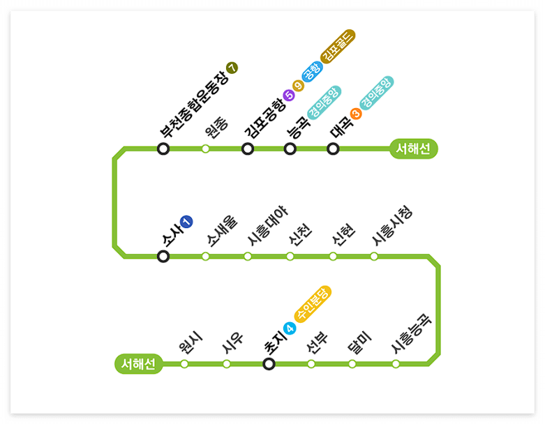 서해선 지하철 노선도