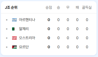 대한민국 축구 경기일정 중계 하이라이트 다시보기 