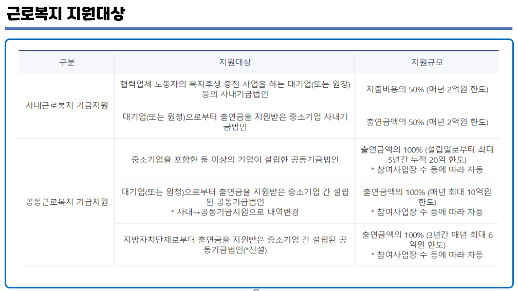 산재근로자 복지기금지원 지원대상