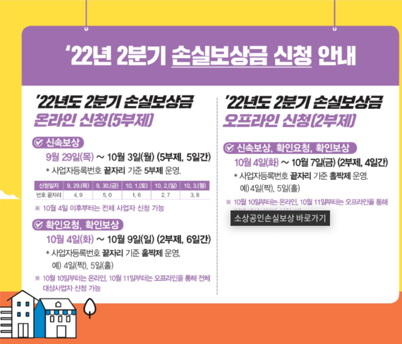 2022년 2분기 소상공인 손실보상금 신청 일정