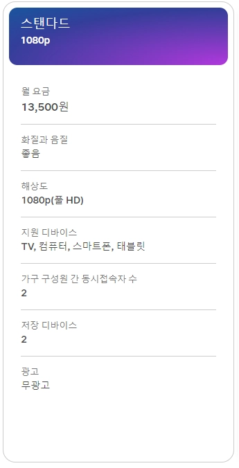 넷플릭스-가격-화질-멤버십-구독료