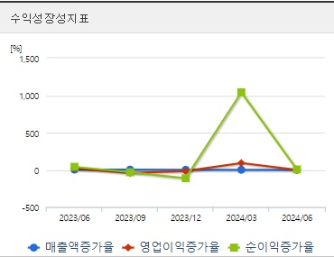 KT 주가 성장성