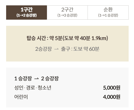 화담숲 예약