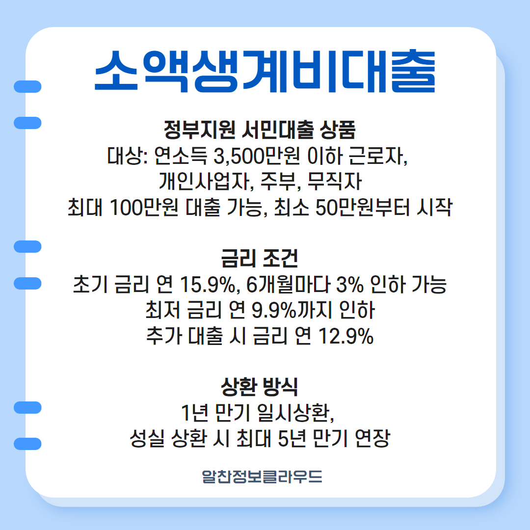 소액생계비대출 부결 003