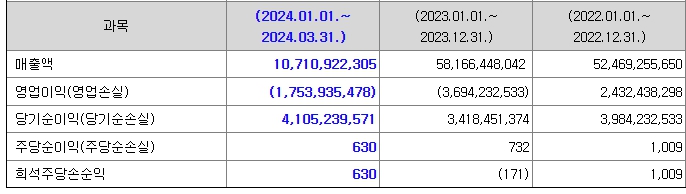 그리드위즈 재무정보