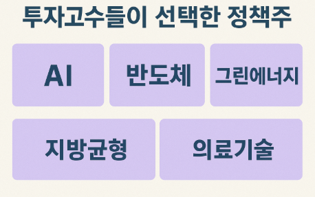 투자고수들이 선택한 정책주