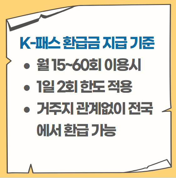 K-패스 환급금 지급 기준