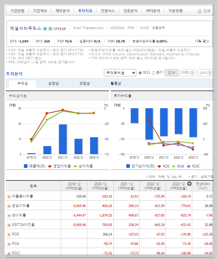 엑셀세라퓨틱스 가치 분석